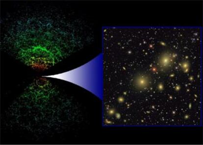 Mapas celestes del SDSS en dos modalidades: bidimensional (derecha) y tridimensional (izquierda), añadiendo la distancia de las galaxias.