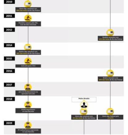 Infográfico: Bruno Fonseca/Agência Pública