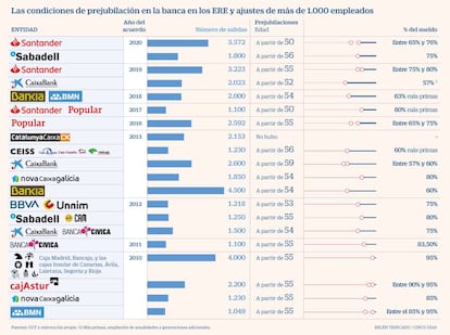 Prejubilaciones