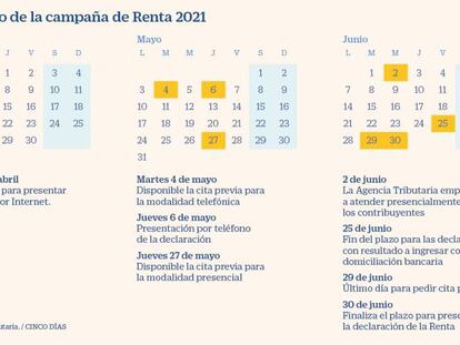 Calendario de la declaración de la Renta 2021: fechas clave para el contribuyente