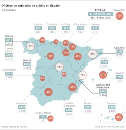 Oficinas de entidades de cr&eacute;dito en Espa&ntilde;a