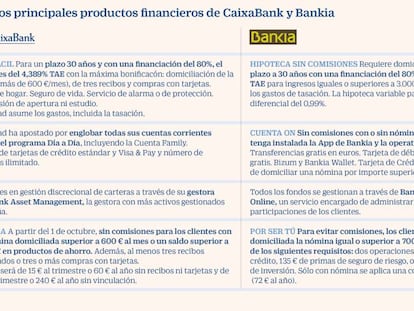 Qué ofrecerán Bankia y CaixaBank a sus 20 millones de clientes