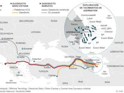 Las rutas de la energía de Azerbaiyán hacia Europa