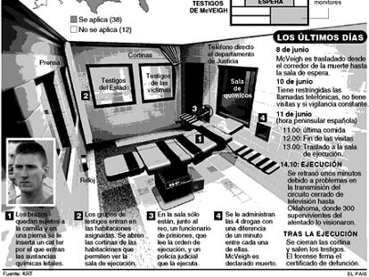 La sala de ejecuciones de Indiana.