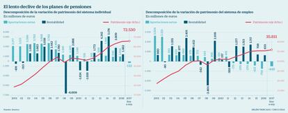 Planes de pensiones