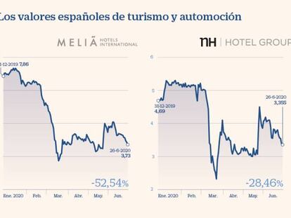 Reconversión bursátil para el turismo y el motor