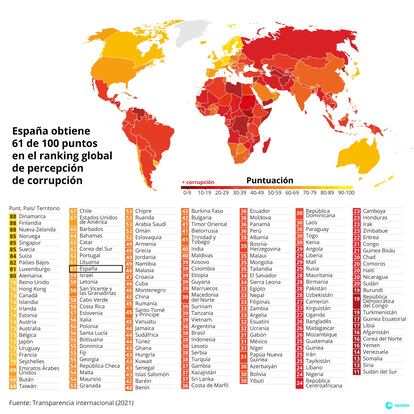 Mapa con la clasificación del Índice de Percepción de la Corrupción de 2021 de Transparencia Internacional.