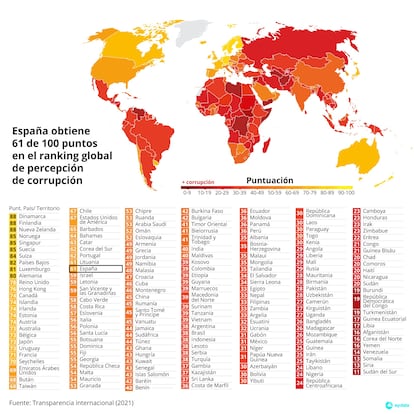 Mapa con la clasificación del Índice de Percepción de la Corrupción de 2021 de Transparencia Internacional.