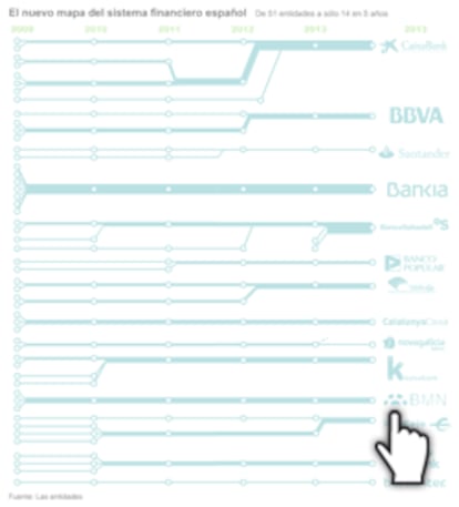 Nuevo mapa sistema financiero español