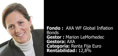 Marion LeMorhedec, gestora del fondo AXA WF Global Inflation Bonds