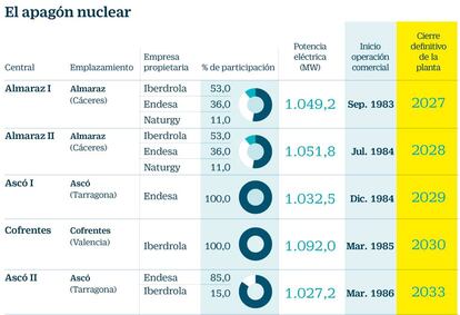 El apagón nuclear