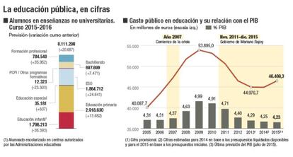 Educación: el futuro está en juego