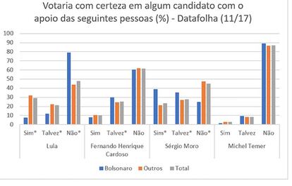 Dados organizados pelo autor. * Diferença significativa a 95%.