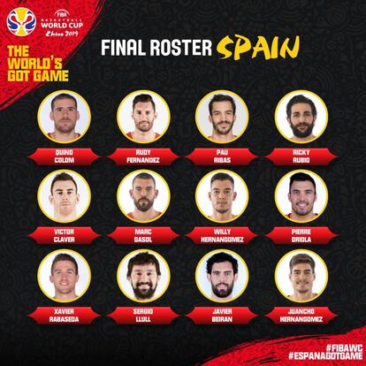 La lista definitiva de España de los 12 jugadores para el Mundial