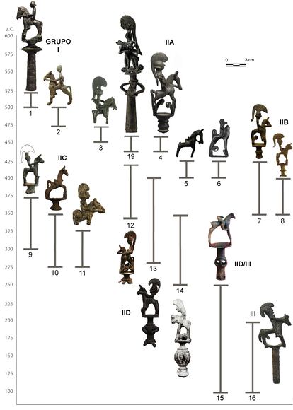 Grupos en que se dividen los 'Jinetes tipo La Bastida', según su cronología.