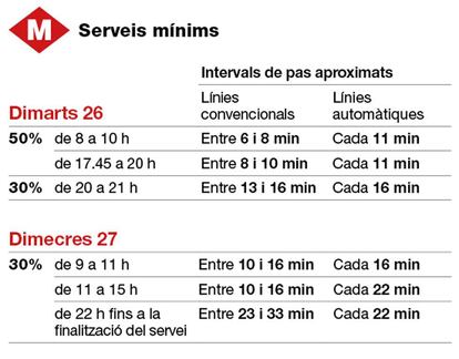 Resum dels serveis mínims.