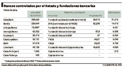 Fuente: elaboración propia a partir de los datos de las entidades.