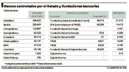 Fuente: elaboraci&oacute;n propia a partir de los datos de las entidades. 