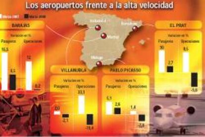 El AVE resta tráfico a los aeropuertos de todas las ciudades a las que llega