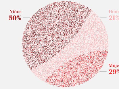 Deaths in Gaza