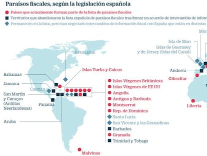 Qué son y dónde están los paraísos fiscales