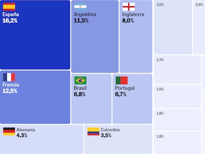 ¿Quién ganará el Mundial? Así arrancan nuestras predicciones