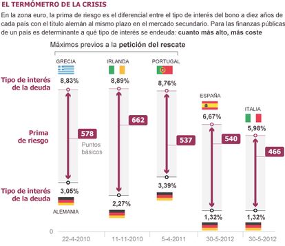 Fuente:Bloomberg