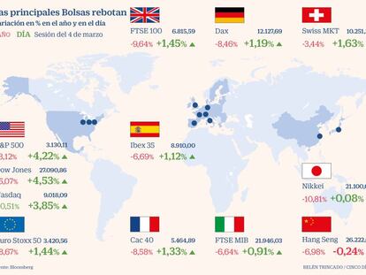 Wall Street se recupera de la bajada de tipos y sube hasta un 4,5%