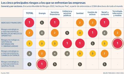 Riesgos empresas