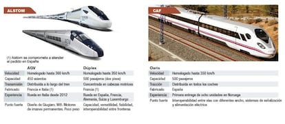 Opciones de Renfe para renovar la flota de Ave