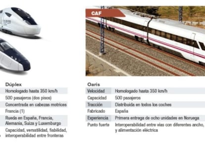 Renfe resolverá el martes su pedido de 2.600 millones en trenes