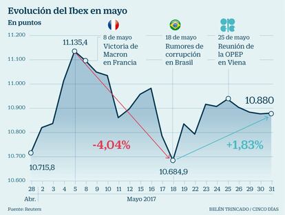 Ibex en mayo de 2017