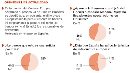 Opinión de actualidad