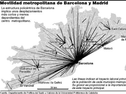 Movilidad