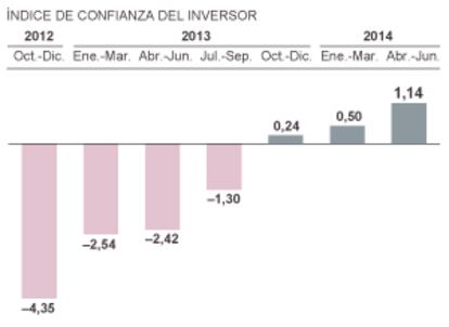 Fuente: JPMorgan Asset Management / GFK.