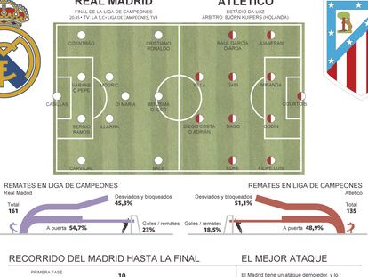 Fuente: OPTA y elaboración propia.