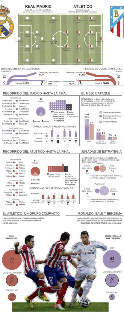 Fuente: OPTA y elaboración propia.