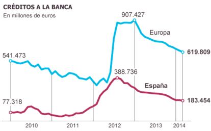 Fuente: Banco de España.