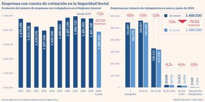 Empresas destruidas Covid