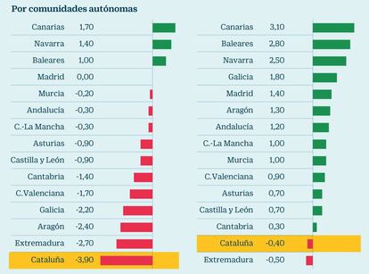 Ventas del comercio minorista en Espa&ntilde;a