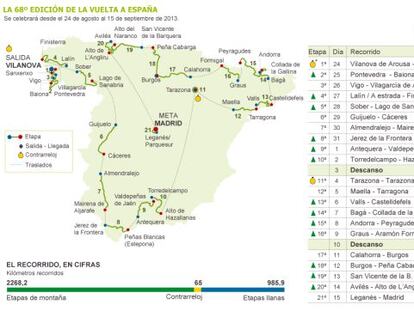La 68ª edición de la Vuelta a España