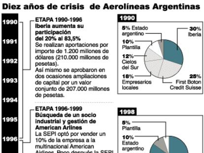 Aerolíneas