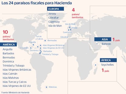 Estos son los 24 países que integran la nueva lista de paraísos fiscales