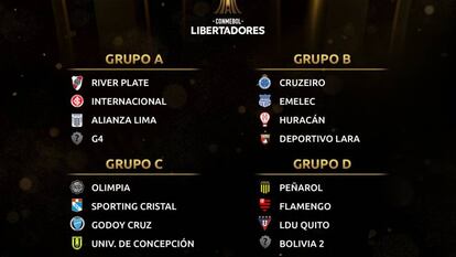 Internacional cai no grupo do River Plate, que ainda pode ter o São Paulo.