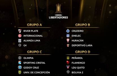 Internacional cai no grupo do River Plate, que ainda pode ter o São Paulo.