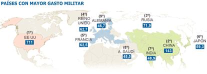 Fuente: SIPRI