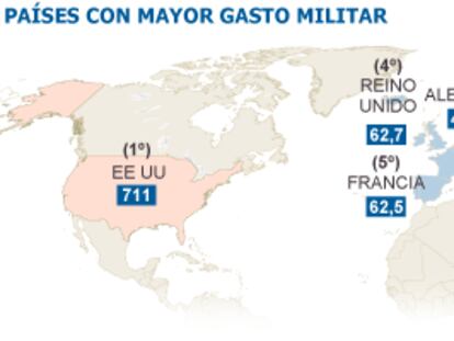 Fuente: SIPRI