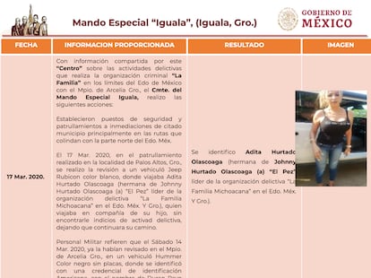 Diapositiva de un documento filtrado por Guacamaya en octubre de este año.