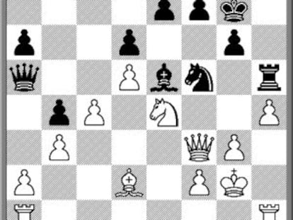 La clave de la posición