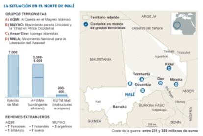 Gràfico: la situación en el norte de Malí.